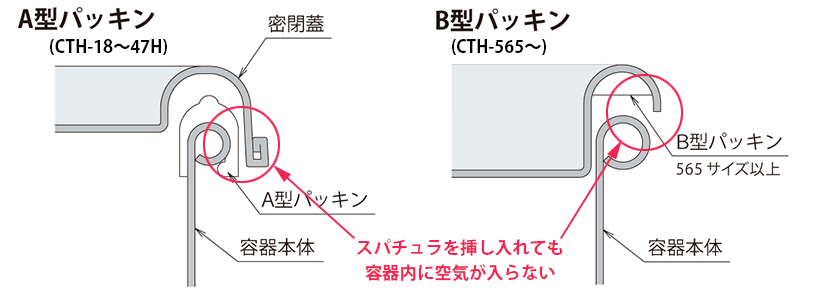 空回りして開かない瓶のキャップの開け方