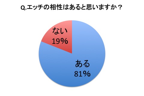 体の相性悪いかも… エッチがつまらないと女性が感じる男性の特徴TOP3 |