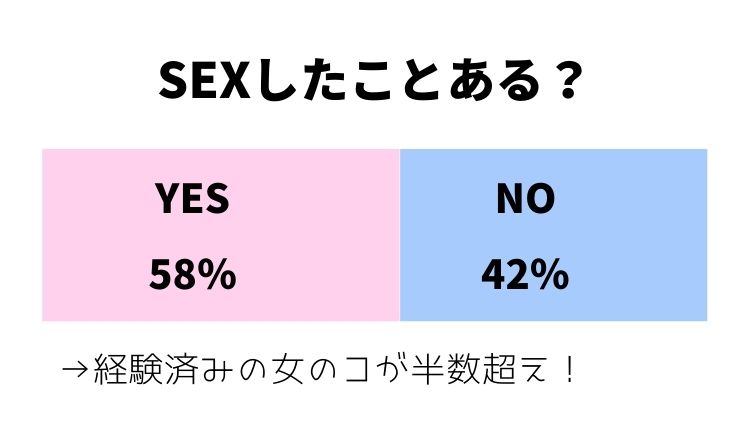 【ど本命】本気？遊び？すべて初Hのタイミングで見抜けます！