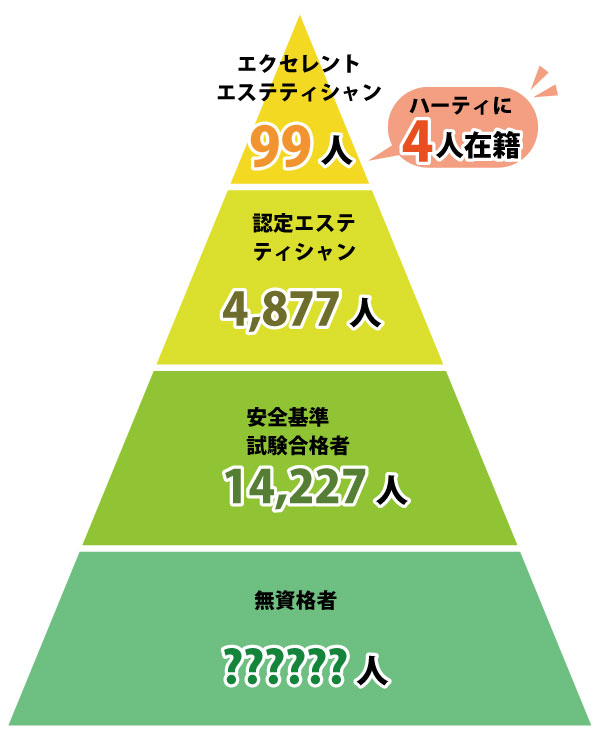 コースの詳細：エステ | エスポワールビューティスクール＆サロン