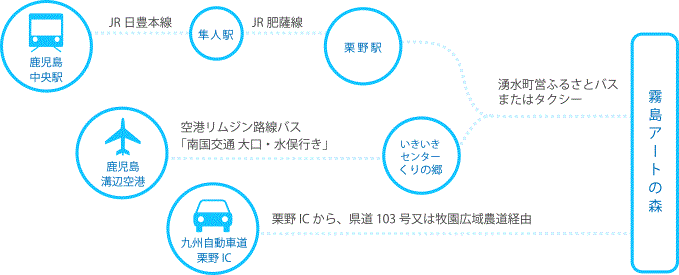 アクセス | 鹿児島高等学校