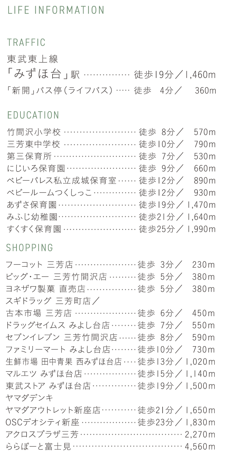 地図・交通｜【公式】アイムスみずほ台 P.T.SITE 埼玉県 入間郡三芳町