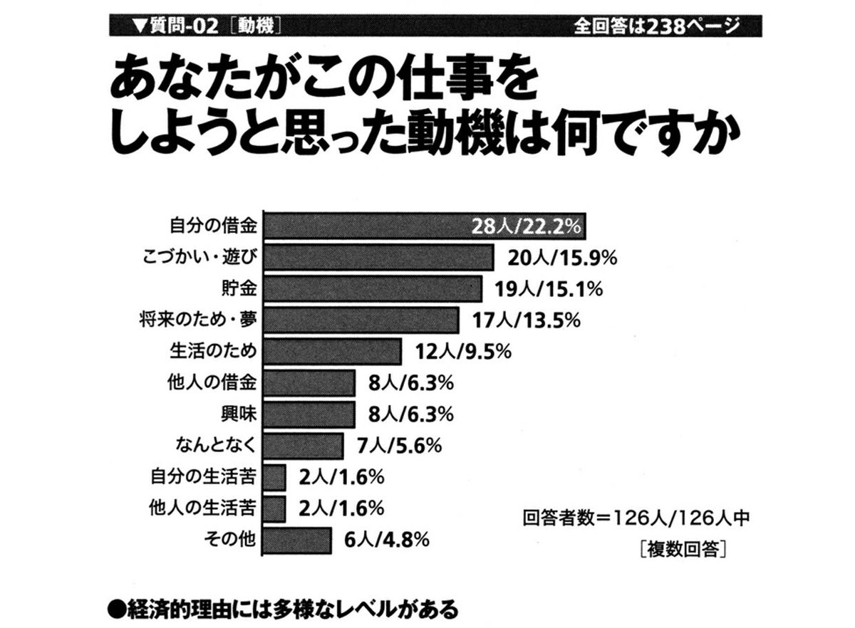 風俗の経験率47.3％！？ 一般モニターへの調査で明らかに |