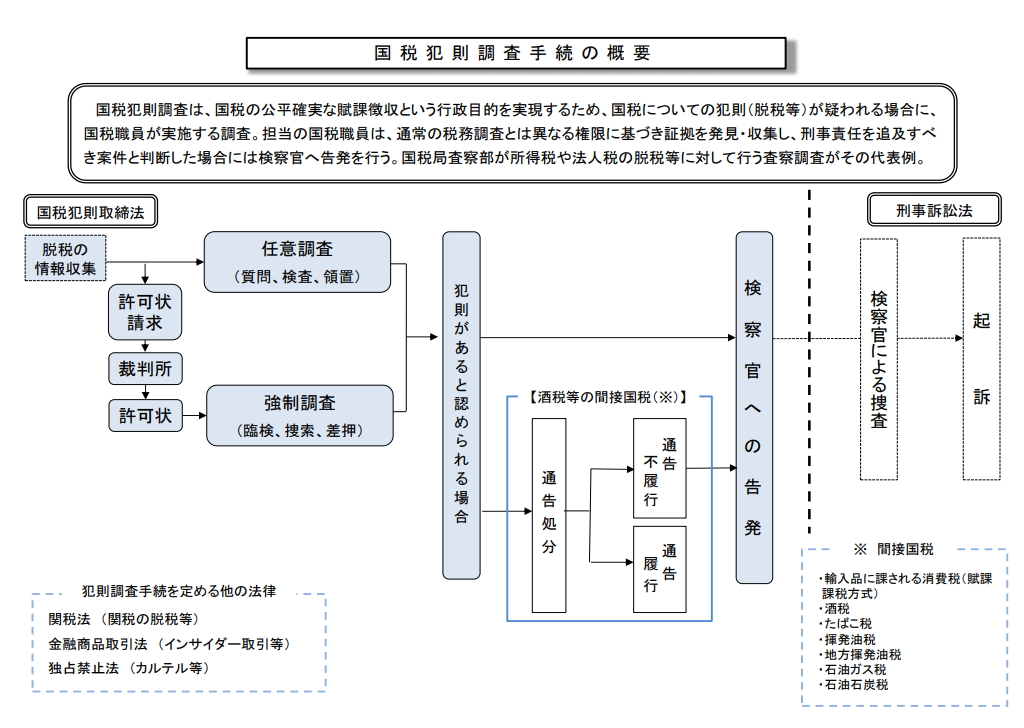 素行調査/浮気調査 | T.I.U総合探偵社