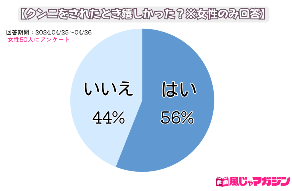 理想的なクンニ時間はどれくらい？女性の本音を解説！ | ぴゅあらばSHOPマガジン – 大人のおもちゃ/アダルトグッズのおすすめ商品比較