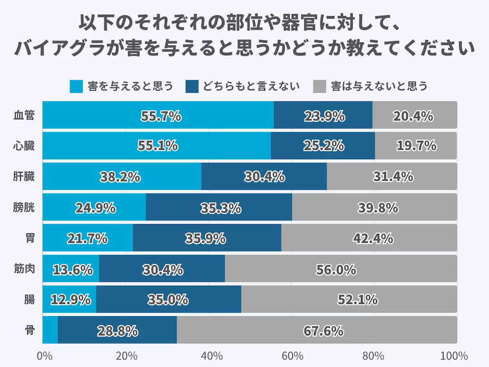 シルジョイピンク通販｜不感症改善｜女性用バイアグラ｜薬ストア