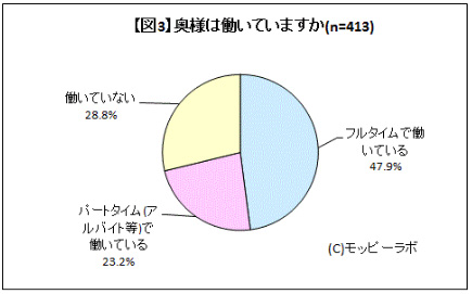 パート妻の稼ぎは誰のもの？増える、共働き夫婦の“生活費”騒動 - All