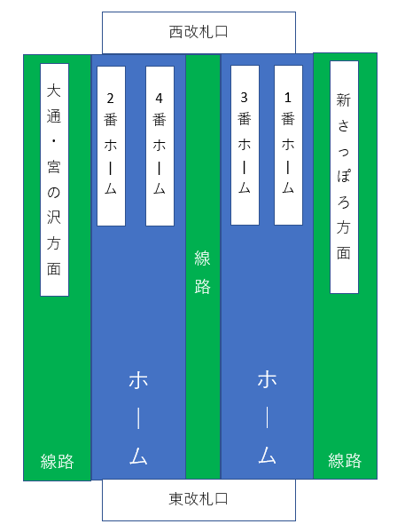 2008.7.14 南郷7丁目駅ホームドア、6000形撮影など | Asami-dou Expeditionary