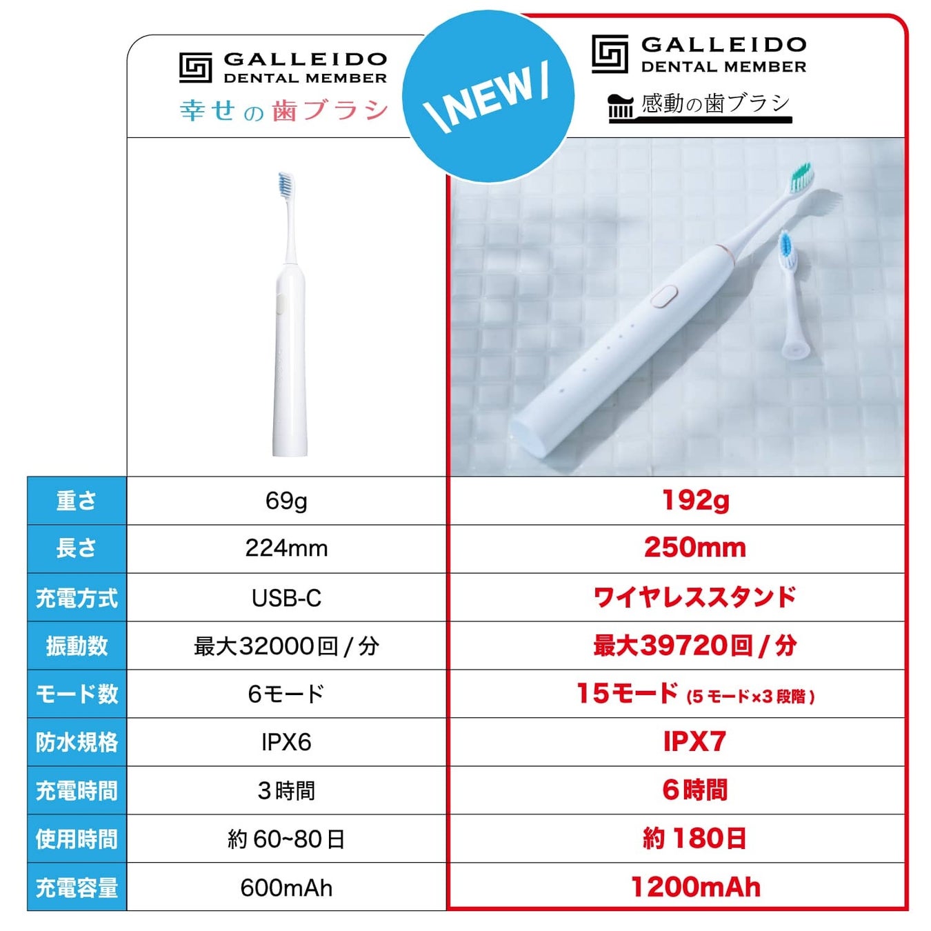 楽天市場】☆電動歯ブラシ 充電不要 即納 お得な2色セット