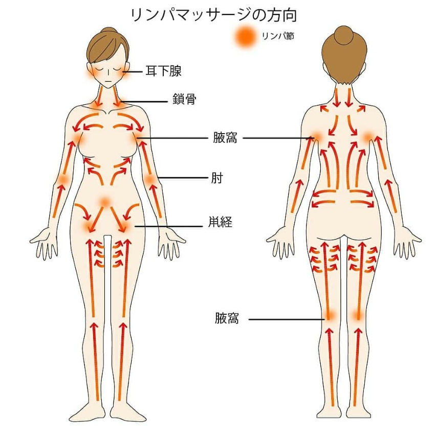 新青森駅でリンパマッサージが人気のサロン｜ホットペッパービューティー