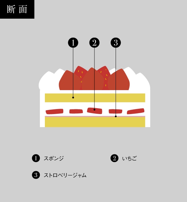 Strawberry Jam 新宿店 /