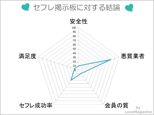 セフレ掲示板は危険！？無料で手軽にセックスできる相手の見つけ方を解説 | ラブフィード