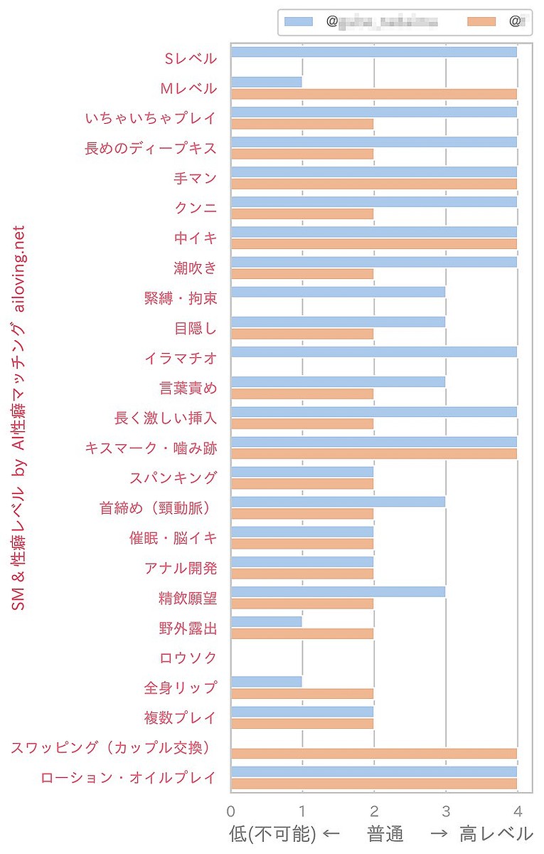 性癖マッチン】マッチングアプリや出会い系サイトとは一味違う大人のマッチンサービス【今日もどこかでマッチング】 | 