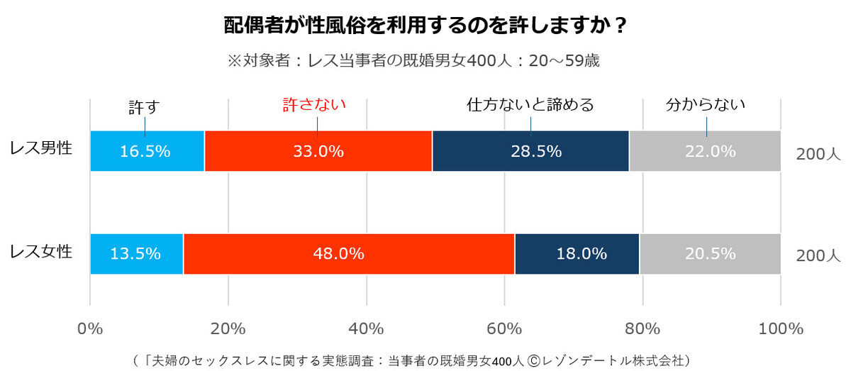 風俗利用後の性病不安をチャートで解説 | 五反田(品川区)・渋谷