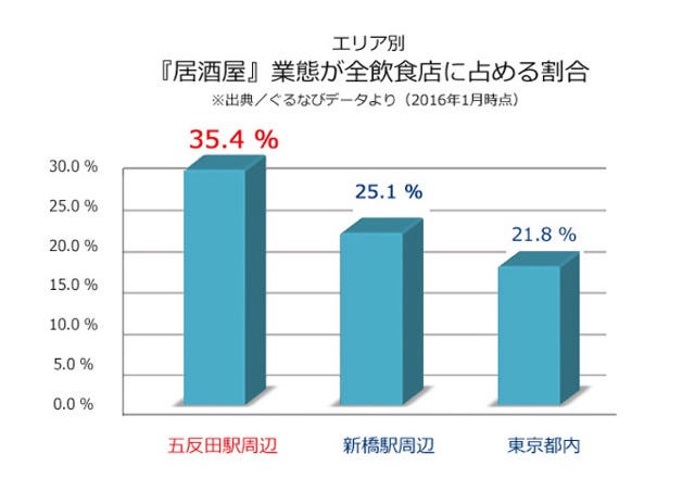 炎丸酒場 五反田【公式】