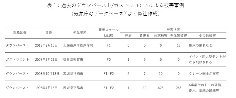 我が家の瓦屋根は台風に耐えられる？ 簡単な確認方法をご紹介します！ | 三州瓦の神清 