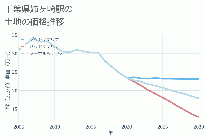 千鳥 姉ヶ崎周辺の観光スポットランキング -