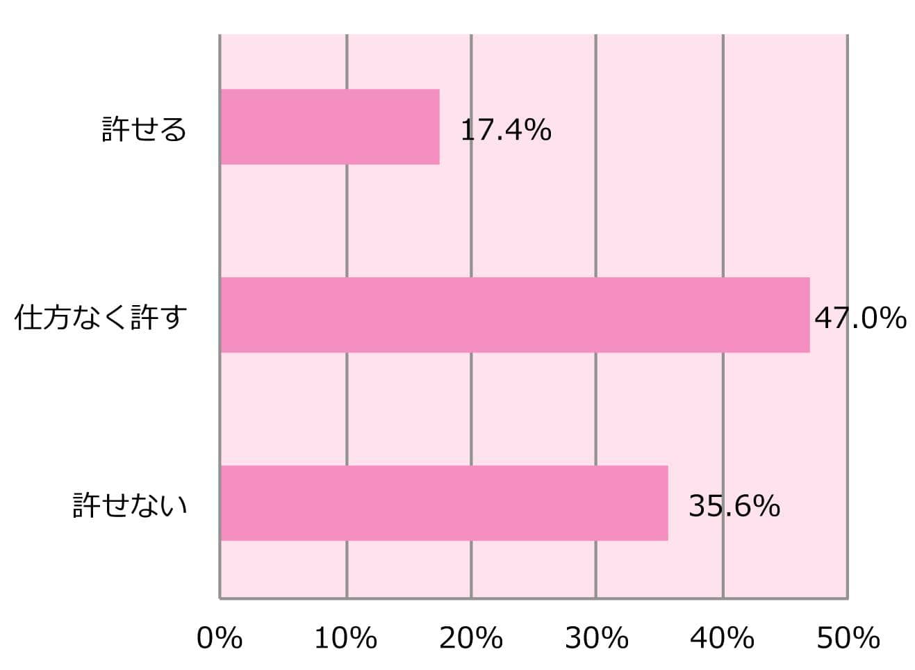 別れさせ屋を雇われているかもしれない？疑いを感じたときの対応策