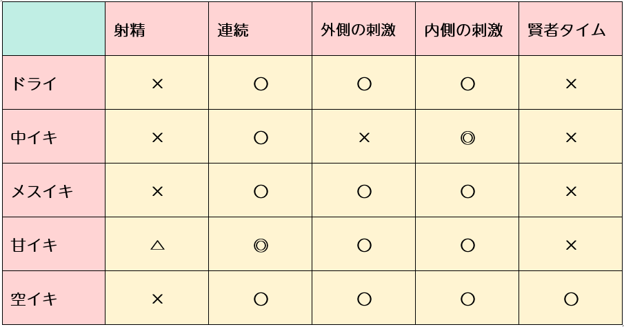 女性が中イキしやすくなる方法やコツからできない原因まで解説 | コラム一覧｜