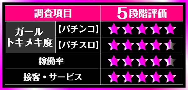 千倉の人気の民宿ランキング【楽天トラベル】