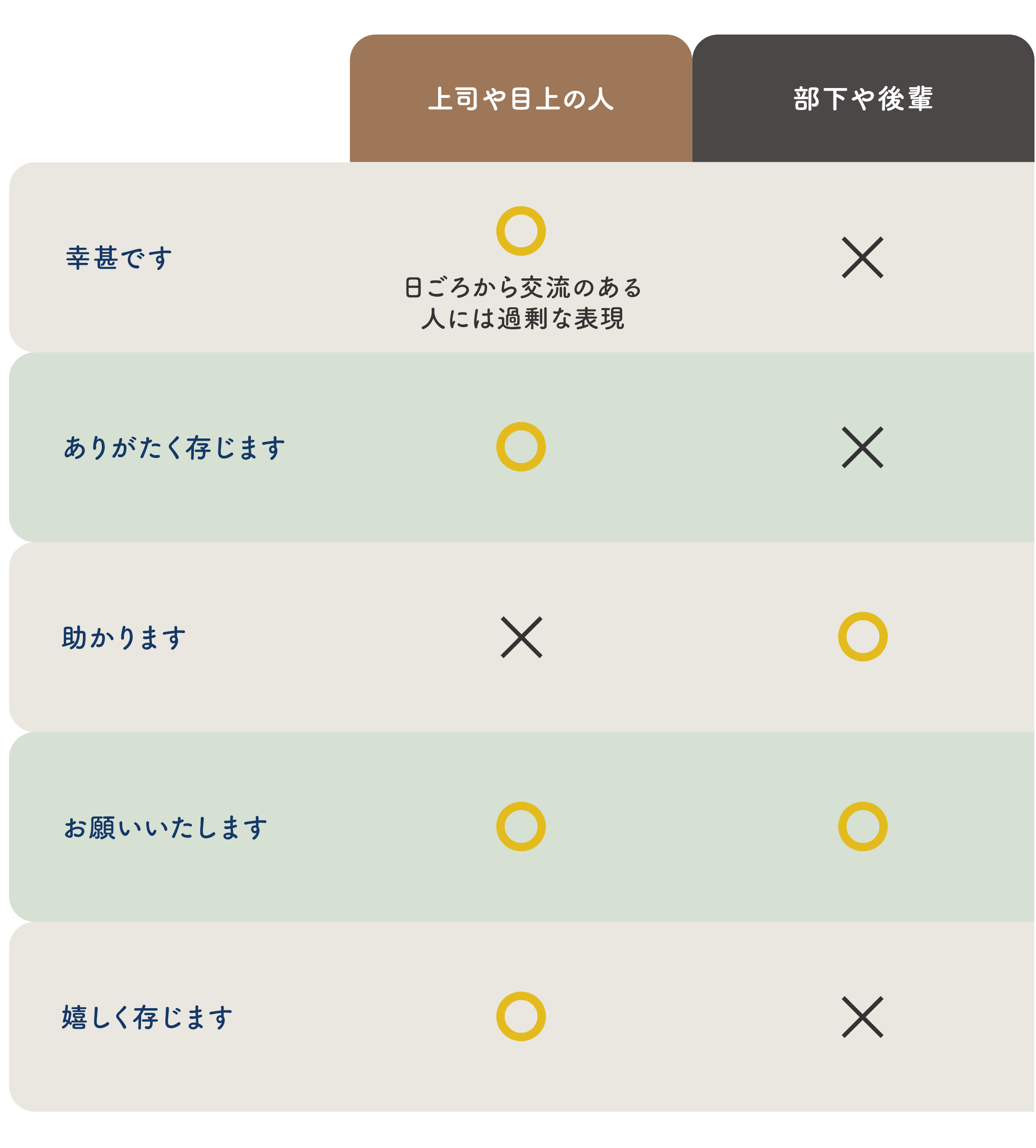 敬語の使えない素敵な子｜おゆう