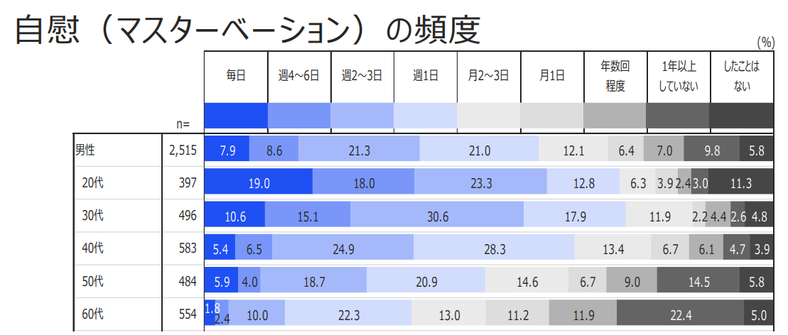 オナニーは毎日！ムッツリ隠れ巨乳JDとワンナイト☆ ｜ しろうとみっくす×mpo.jp ｜