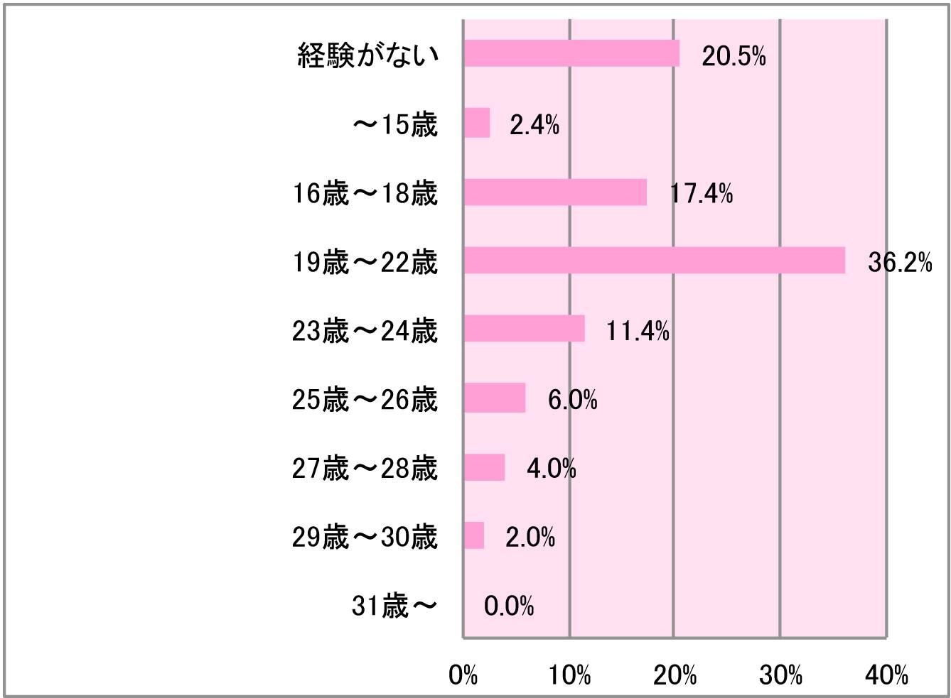 大智くん１２歳（小６）と洋子５１歳～１２歳の初体験 : 洋子先生のセックス教室