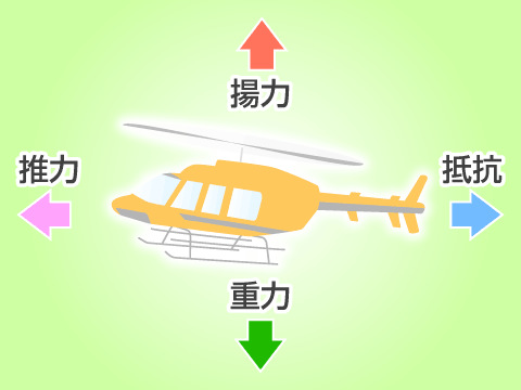 価格.com - 『家の庭から飛んでるヘリを換算1000mmで撮ってみました。ズームの遅さがつらい。』ニコン COOLPIX P610