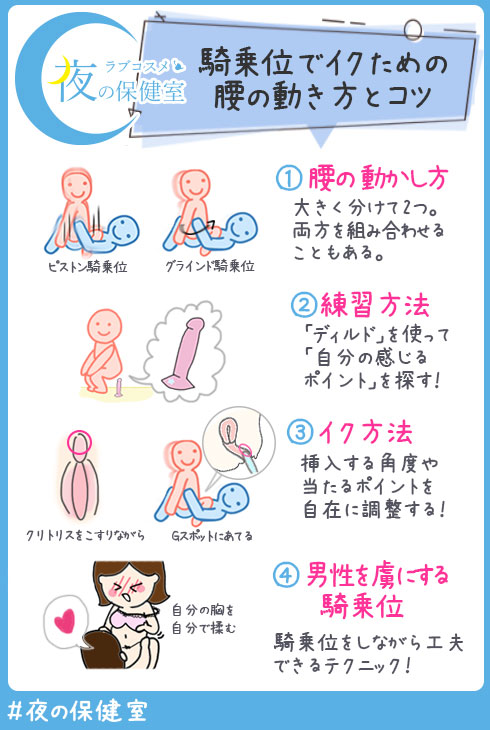 騎乗位のコツ♡女子も気持ちよくなる動き方や男子がよろこぶテクニック＆セリフまとめ | ファッションメディア - andGIRL