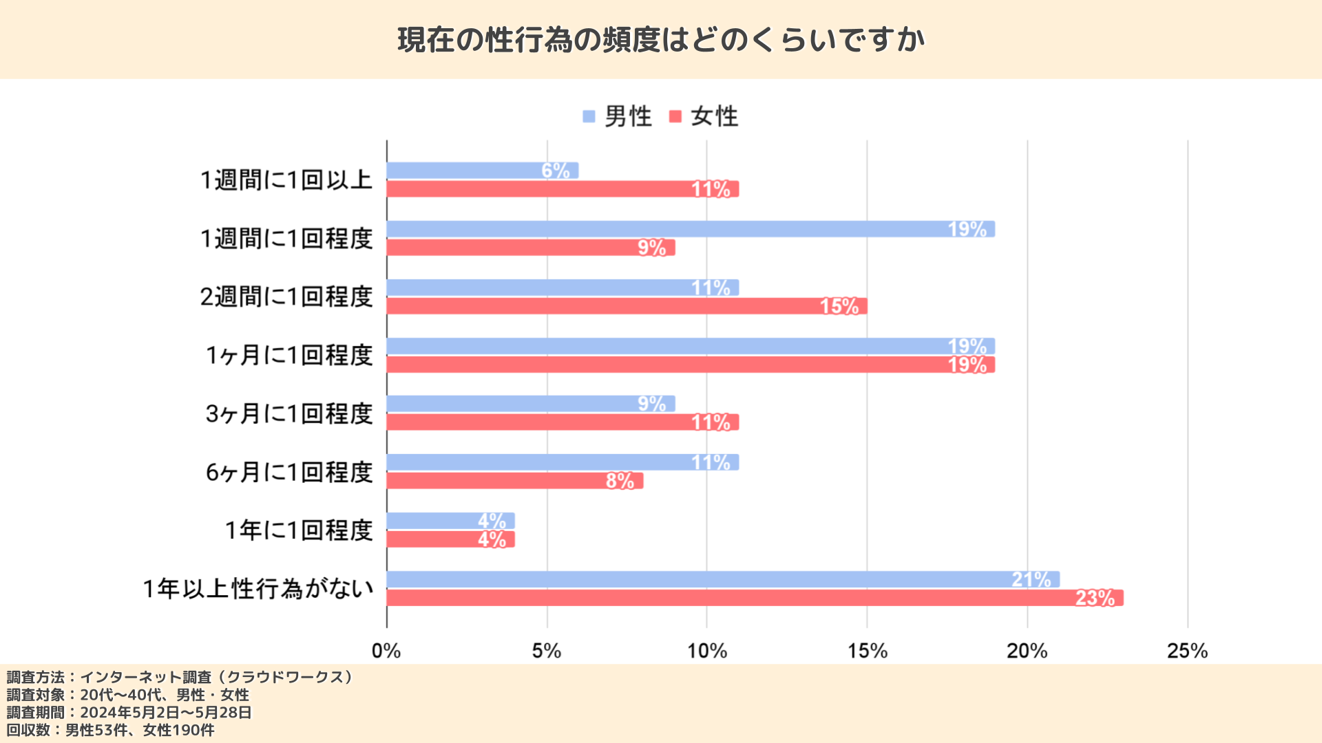 女性がセックスで泣くのはなぜ？涙の理由と泣かれたときの対処法を解説｜風じゃマガジン