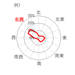 熊谷地方気象台 - Wikipedia