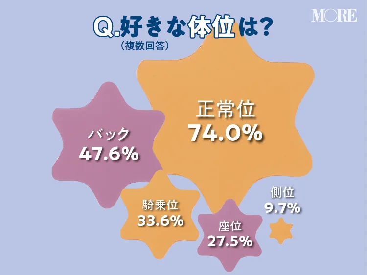 騎乗位の動き方のコツ！気持ちいい腰の動かし方 - 夜の保健室