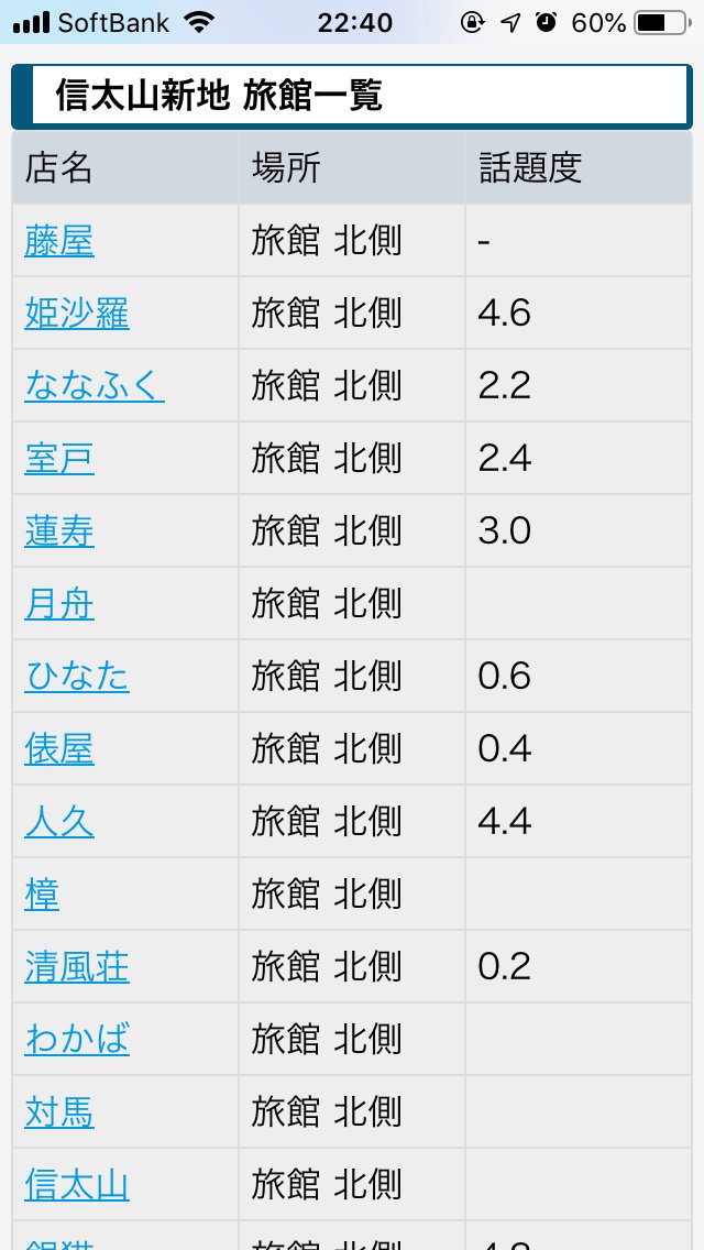 信太山新地の専門求人NO.1！｜【小町ネット】