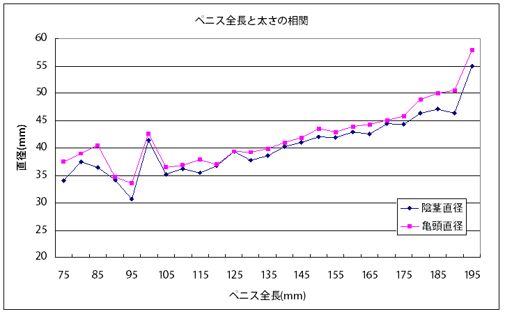 図録▽ペニス・サイズの国際比較