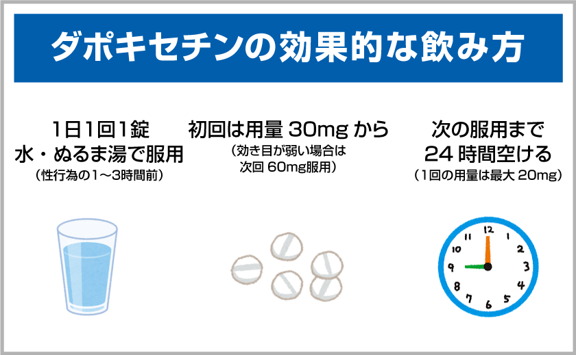 サビトラマックス通販｜自宅・局留め選べる配送【ED早漏治療】｜薬の通販オンライン