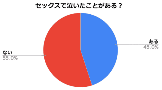 セックスをするときによく泣く、これらの11の要因が原因である