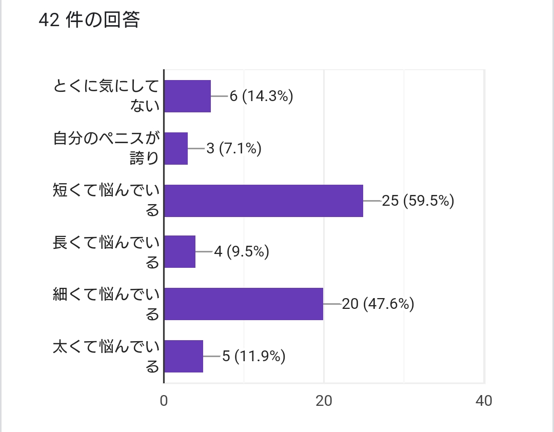 【ちんちんのサイズ】日本人男性のリアル平均を模型で解説