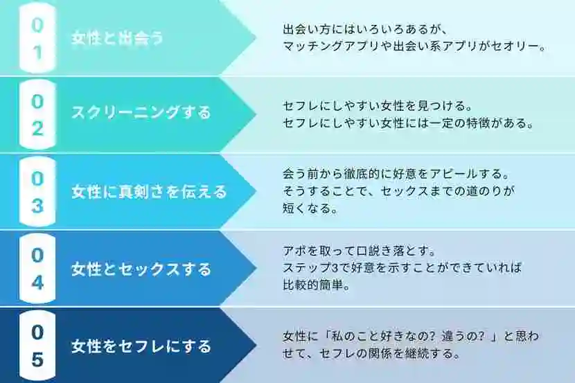 37歳生活保護ヒモ男が教えるセフレの作り方（テクノコスプレ研究会）の通販・購入はメロンブックス | メロンブックス