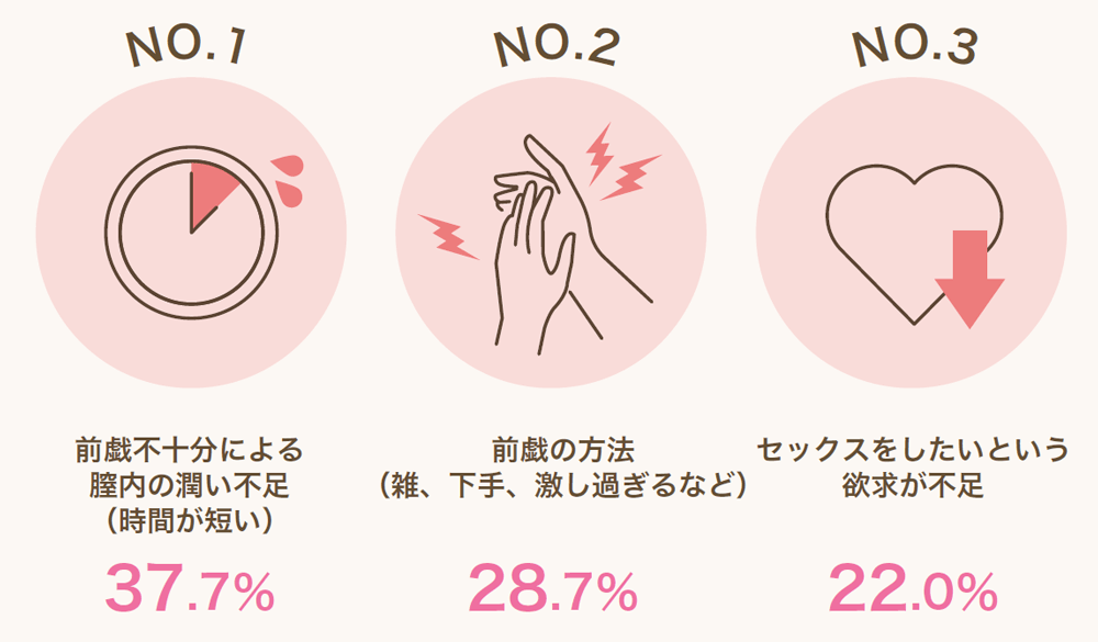 セックスってどうするの？ | SEXOLOGY