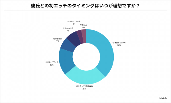 妊娠初期の特徴と気をつけるポイント！ - 新型出生前診断 NIPT