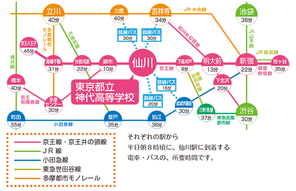 用地取得】～グランエッグス仙川～ | シマダアセットパートナーズ株式会社