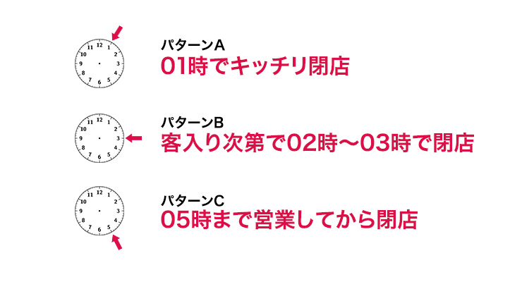 風俗ボーイとは？仕事内容や給料などについて徹底解説！ – ジョブヘブンジャーナル