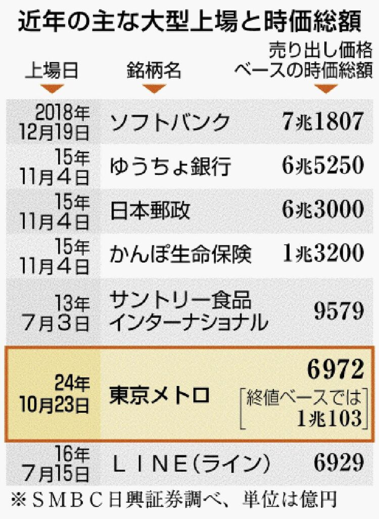 都内で暮らす20代夫婦の平均年収や貯蓄額、生活費はいくら？【2023年版】 – MONEY PLUS