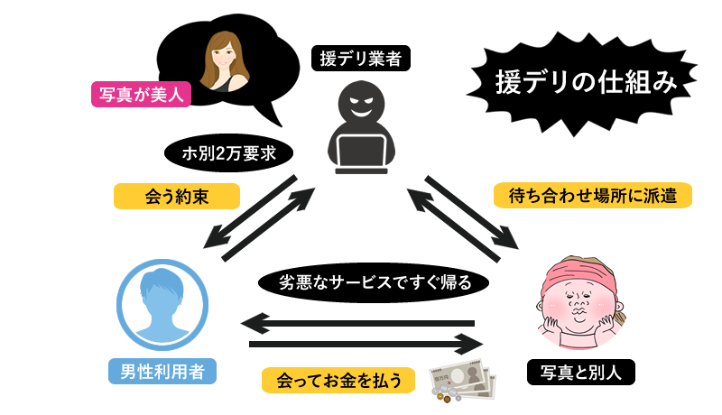 出会い系サイトでホ別2の女性と円光してきた結果ｗｗｗ