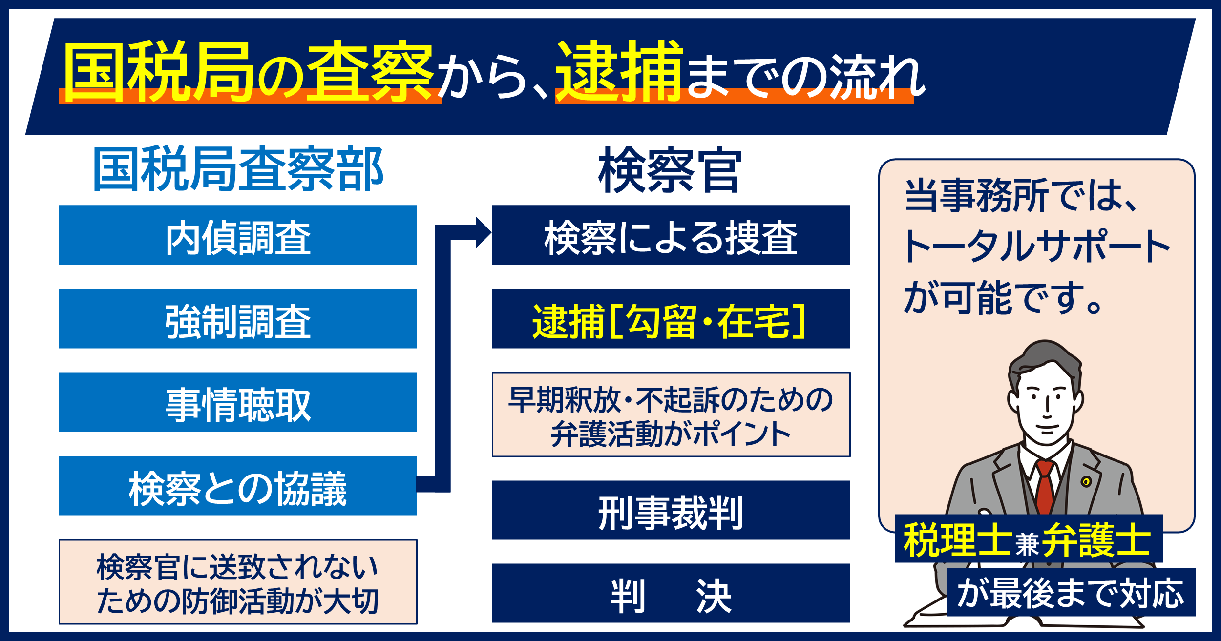 国際ロマンス詐欺の相談先は警察や国民生活センターだけにすべき理由｜探偵社ガルエージェンシー名古屋駅西