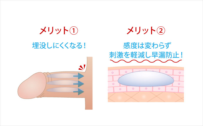 勃起の仕組み｜【浜松町第一クリニック】