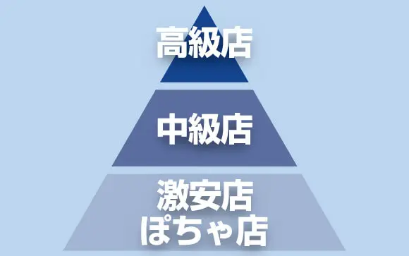 上級編（低スペ〜高スペ対応）｜ちょこ🍫@元風俗嬢現スタッフ