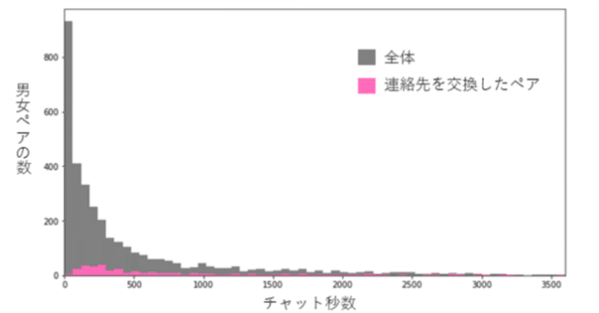 無料2ショットチャットサイト「ラブルーム」の評判と危険性を解説 |  スマホアプリやiPhone/Androidスマホなどの各種デバイスの使い方・最新情報を紹介するメディアです。