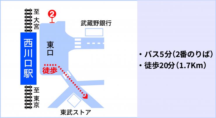 川口市 西川口駅 徒歩7分 | 【トップアシスト】大宮・浦和を中心に埼玉、さいたま市のテナント特化したサイト！川越川口等も