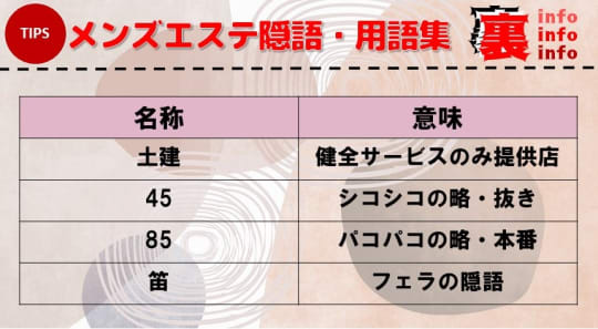 現役嬢が解説】メンズエステの実態を暴露！抜きはアリ？生フェラまでアリ？ | Trip-Partner[トリップパートナー]